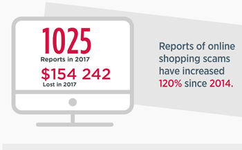 Online shoppers getting conned infographic from the ACCC